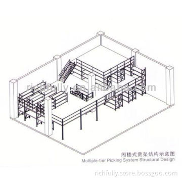 warehouse multi-level mezzanine rack, mezzanine floor